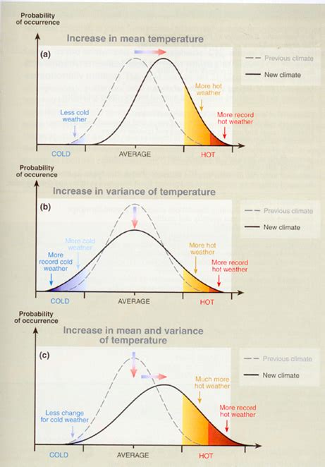 Climate Change Synthesis Report