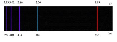 Hydrogen Emission Spectrum Balmer Sereis Download Scientific Diagram