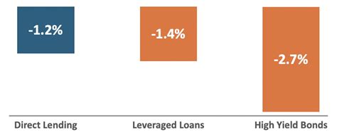 Risk Adjusted Returns Bond Capital