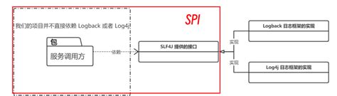 面经总结Java基础 SPI CSDN博客