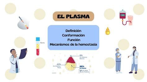 El Plasma Definición Conformación Función y Mecanismos de la