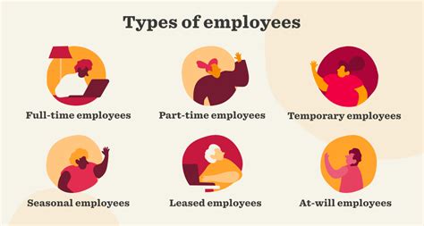 What Are The Types Of Employment A Comprehensive Guide