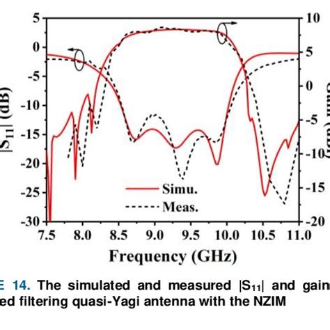 Photograph Of The Proposed Filtering Quasi Yagi Antenna A Tow View