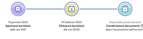 Iscrizioni AS 2024 25 Indicazioni Operative Istituto Comprensivo