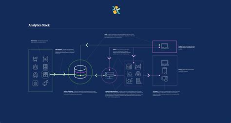 The 4 Components Of Building A Data Analytics Stack That Everyone Should Be Planning For By