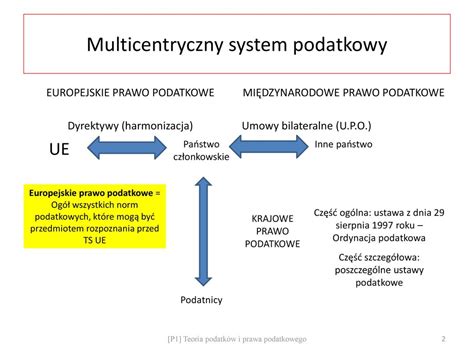 1 Teoria podatków i prawa podatkowego ppt pobierz