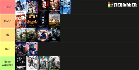 Tim Burton Movies Ranked Tier List (Community Rankings) - TierMaker