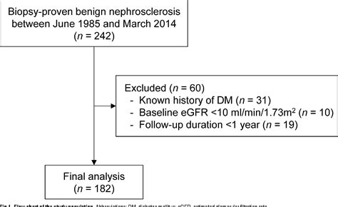 Figure 1 From Effect Of Proteinuria And Glomerular Filtration Rate On