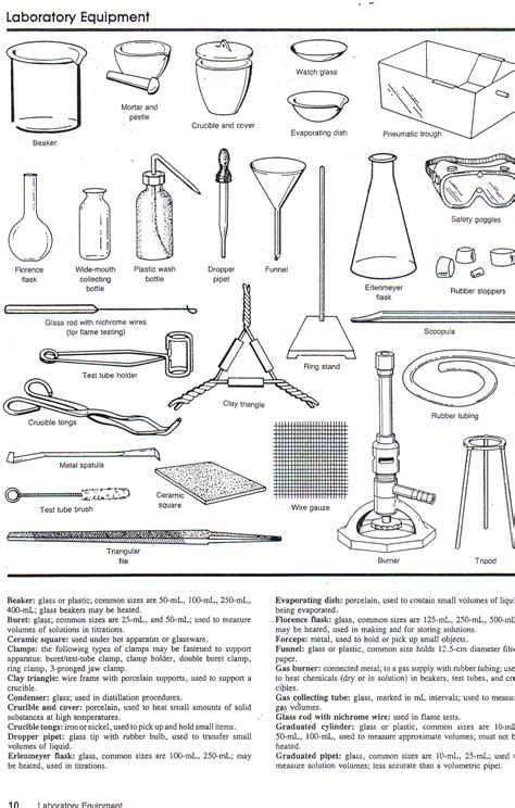 Lab instruments quiz - mbafiln