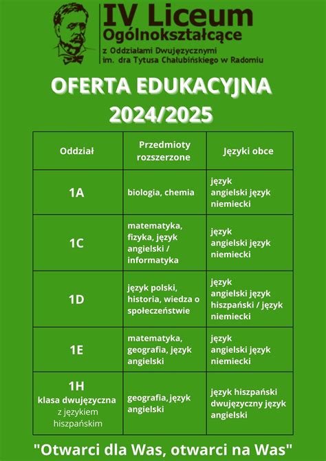 Aktualności Oferta edukacyjna IV LO z Oddziałami Dwujęzycznymi im