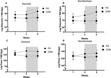 Frontiers Influence Of Fish Oil Derived N 3 Fatty Acid