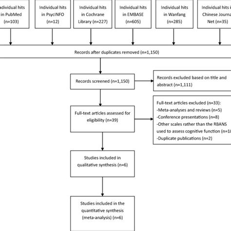 Flow Diagram Of Study Selection Download Scientific Diagram