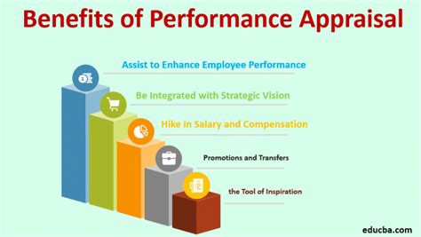 Top 8 Benefits Of Appraisal System 2023 Updated