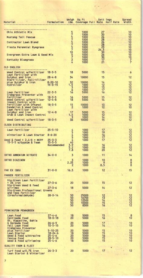 Owner S Manual Guide For Earthway Products Broadcast Spreader Settings