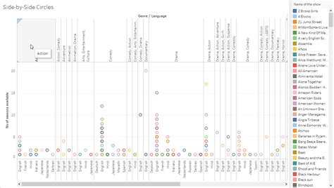 Tableau Charts With Uses And Its Application For