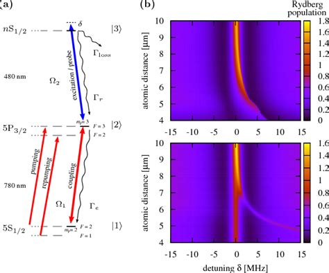 Figure From Coherent Population Trapping With Controlled