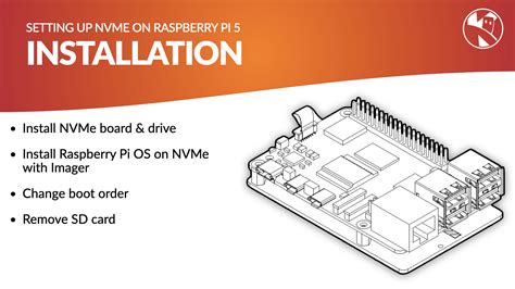 How To Install An Nvme Drive On A Raspberry Pi