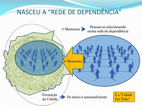 Ppt A Estrutura O Urbana Como Promotor De Sa De Powerpoint