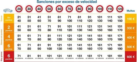 Puntos Del Carnet De Conducir Dgt Cita Previa