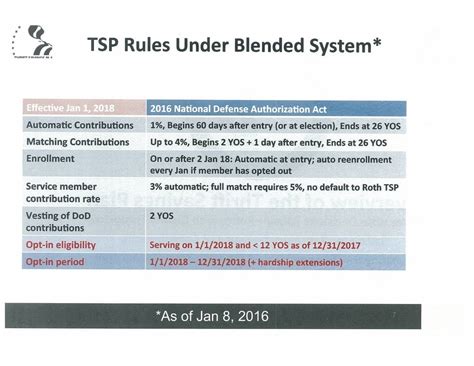 New 2018 Military Blended Retirement System