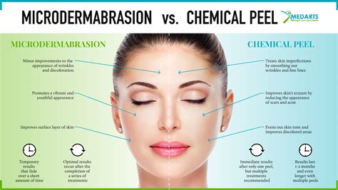 Microdermabrasion Vs Chemical Peel