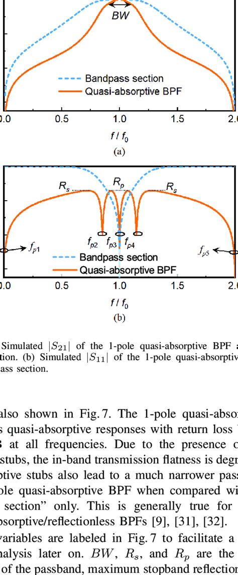 A Transmission Line Circuit Model Of The Pole Quasi Absorptive Bpf