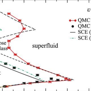 Zero Temperature Phase Diagram Of Bosons On A One Dimensional Optical