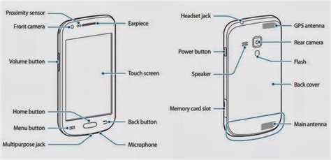 Samsung Galaxy S Duos Gt S Sur Enperdresonlapin