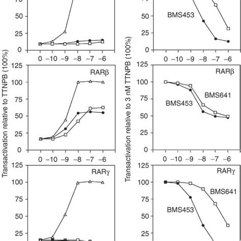 Crystal Structure Of The Rar B Lbdttnpb Complex Reveals An