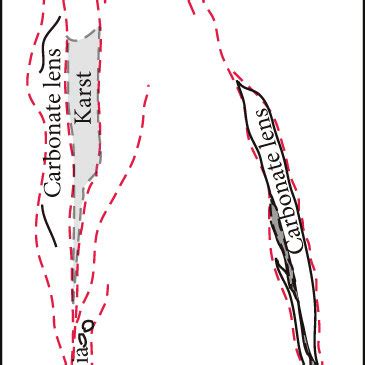 An Illustration Of A Normal Fault And Its Geometric Attributes