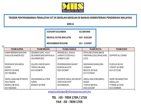 Borang Penyelenggaraan Komputer Jawatan Kosong Terkini Di Jabatan Perdana Menteri Jpm Appkerja