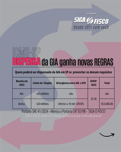 Icms Sp Altera Regras De Dispensa Da Gia Siga O Fisco