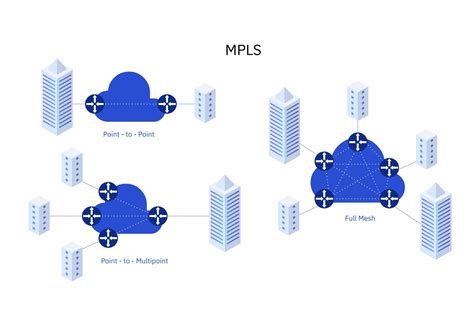 Mpls Secure Private Network มาตรฐาน Mef Ce10 และ Ce20