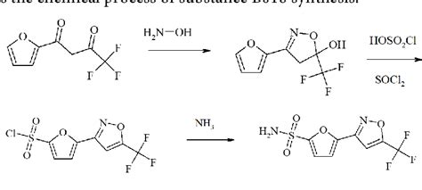 Figure From Development Of A Chromatographic Separation Methodology