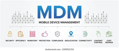 76 Mdm System Images Stock Photos 3D Objects Vectors Shutterstock