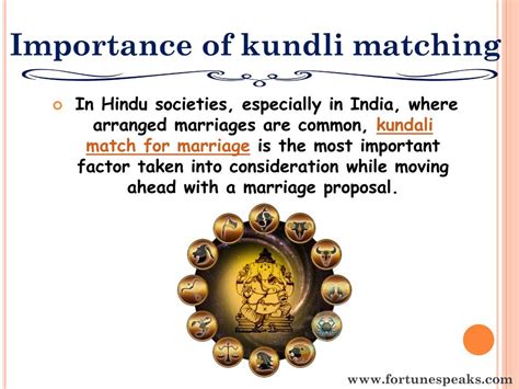 Ppt Janam Kundli Match For Marriage Fortunespeaks Powerpoint