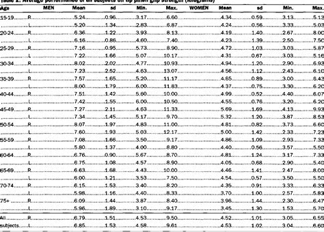 Jamar Pinch Strength Norms