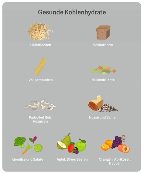 wichtigsten Nährstoffe im Überblick