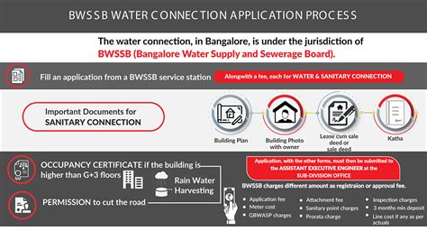 Bwssb Webuildd Construction