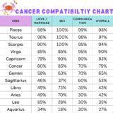 Cancer Compatibility Chart - Zodiac City