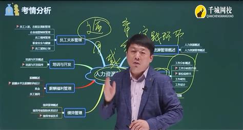 2022年初级经济师《人力资源管理》教材精讲班 学习视频教程 腾讯课堂