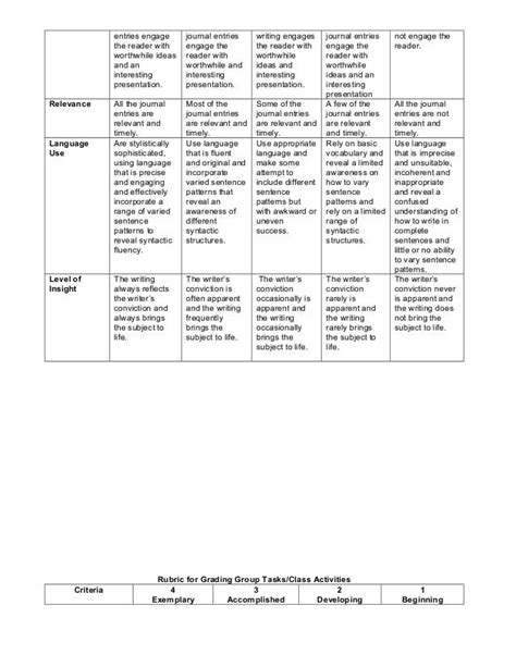 Rubrics In Ed Tech