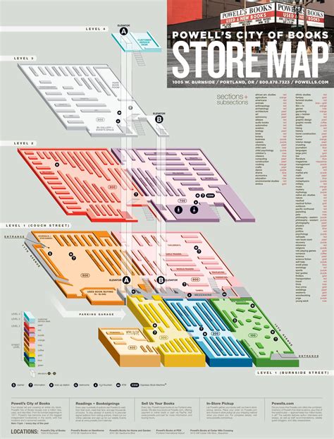 Powell's City of Books Map and Layout