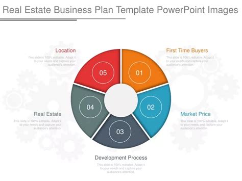 Ppt Real Estate Business Plan Template Powerpoint Powerpoint