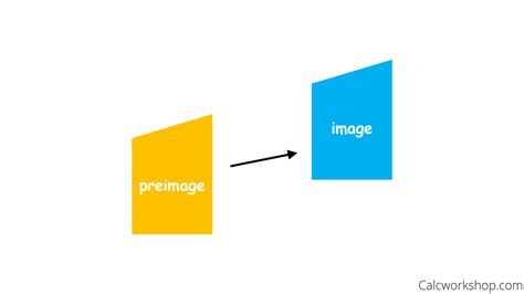 Isometry Explained (Guide w/ 9 Step-by-Step Examples!)