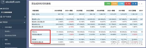 闻泰科技上半年归母净利润 1258 亿元，同比增长 645 ，这一增长幅度透露了哪些信息？ 知乎