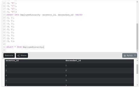 Hierarchical Data And How To Query It In Sql Mysqlcode