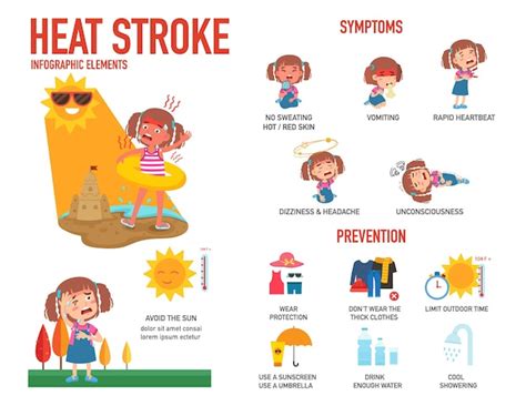 Sinal e sintoma de risco de insolação e infográfico de prevenção