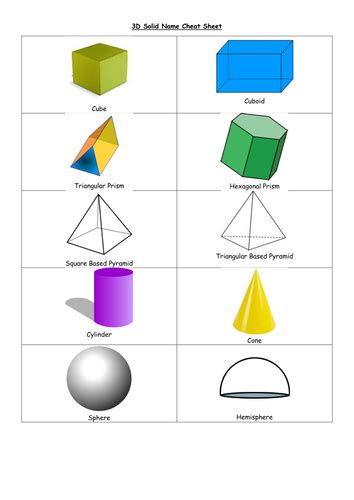 Faces, Edges and Vertices Activity | Teaching Resources