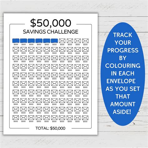 50k Savings Challenge Printable 100 Envelopes Saving Challenge 50000